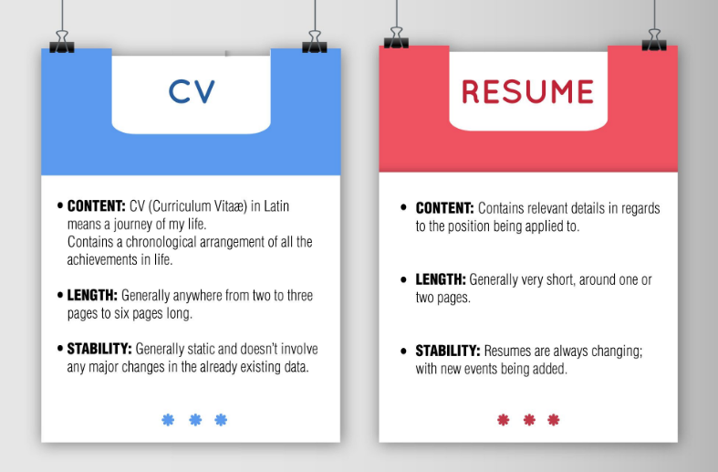 what-is-the-difference-between-cv-and-resume